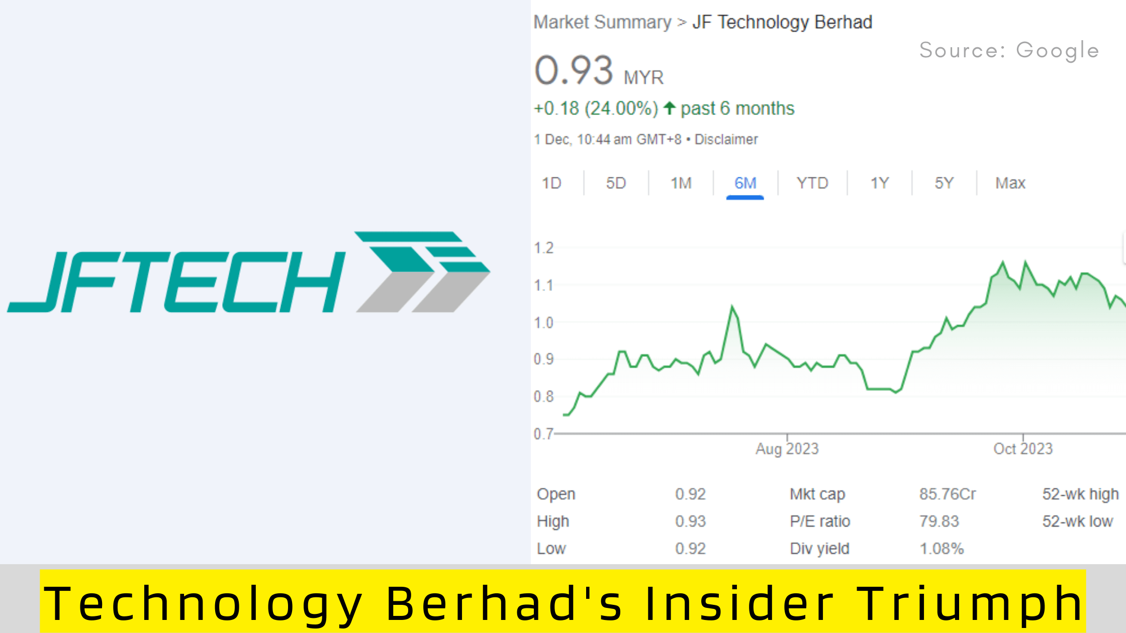 Technology Berhad's Insider Triumph